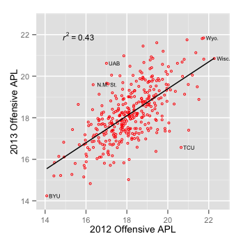 how is defensive efficiency calculated